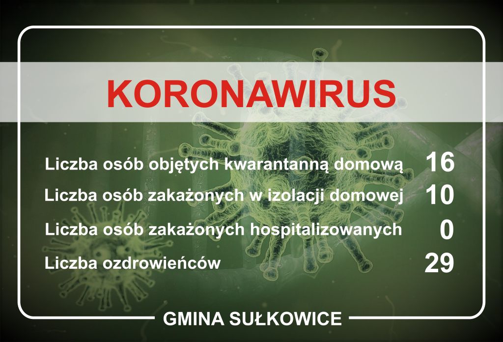 koronawirus dane dla Gminy Sułkowice na dzień 1.09