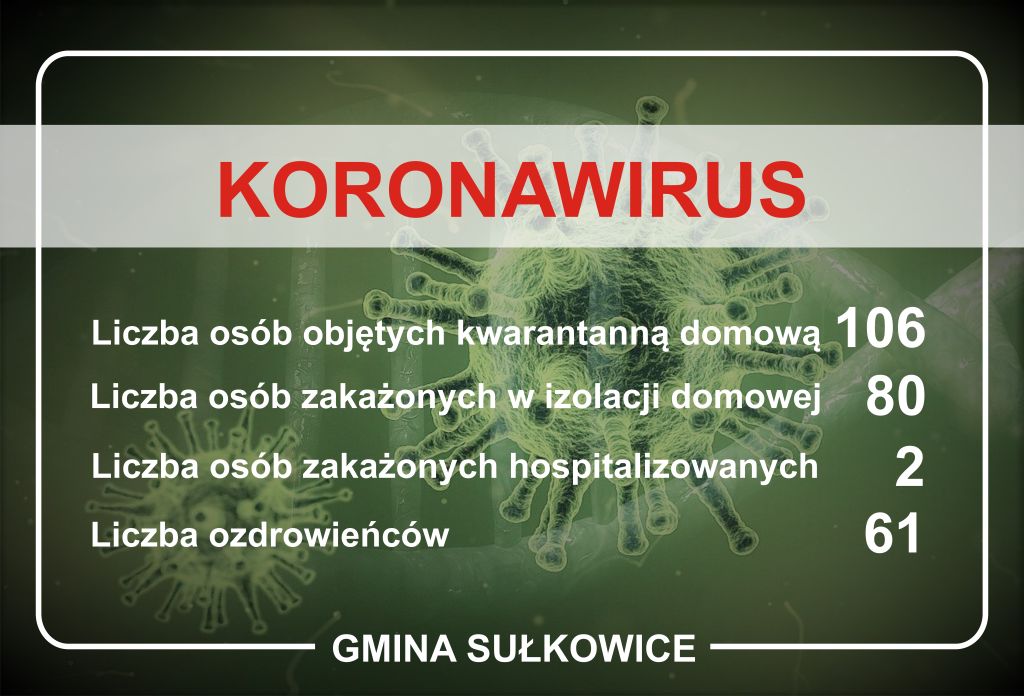 koronawirus dane dla gminy sulkowice na dzien 14.10