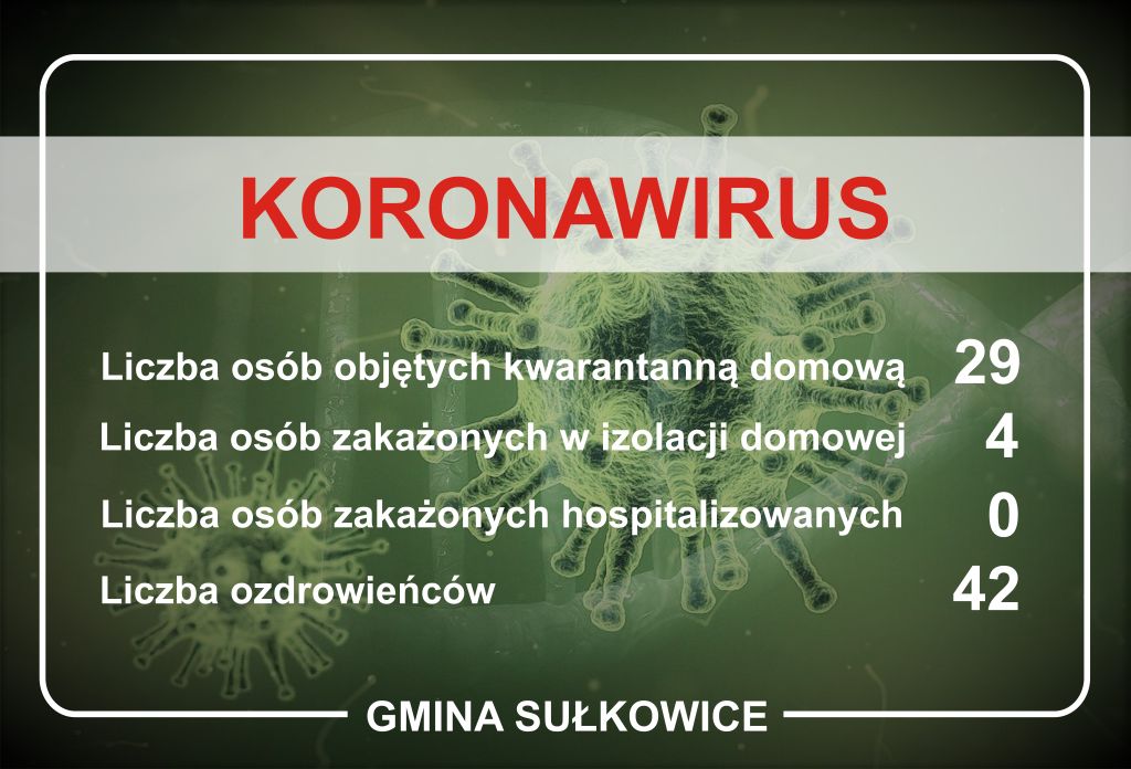 koronawirus dane dla gminy sułkowice na dzień 16.09