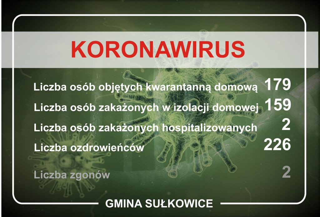 koronawirus dane dla gminy sułkowice na dzień 2.11