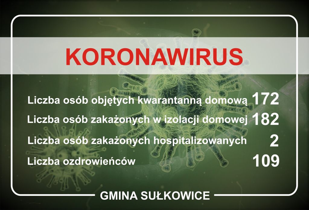 koronawirus dane dla gminy sułkowice na dzień 26.10