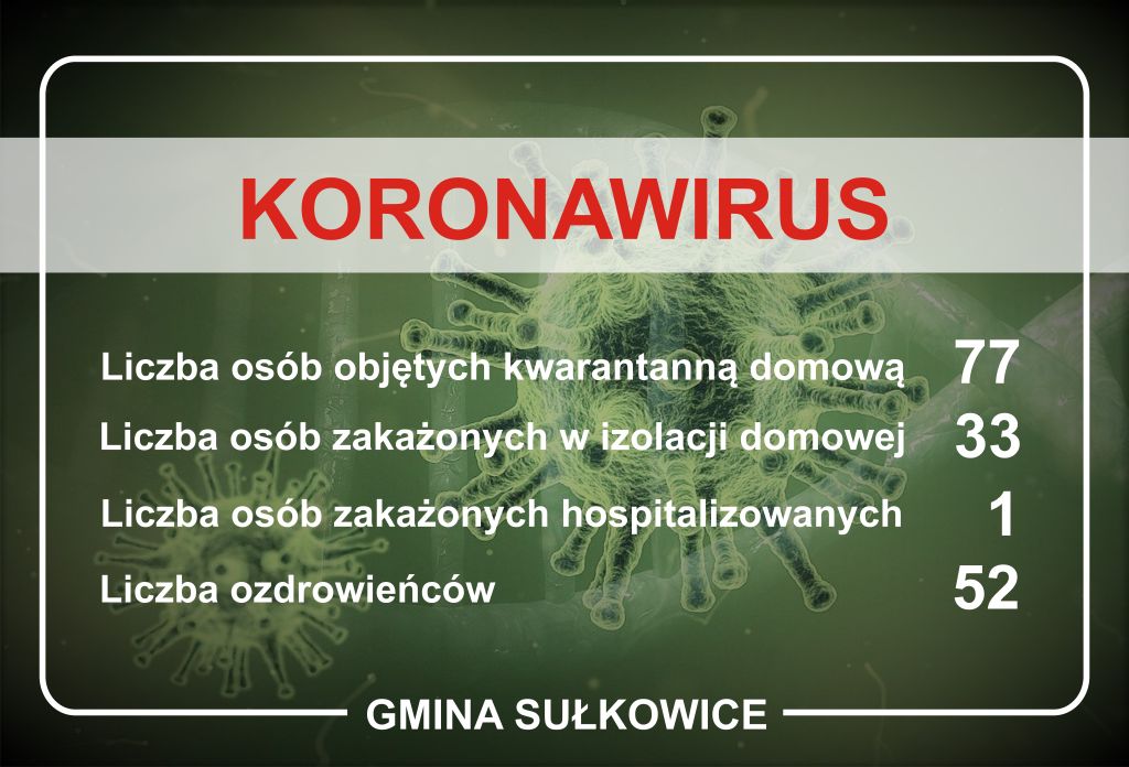 koronawirus dane dla gminy sułkowice na dzień 7.10