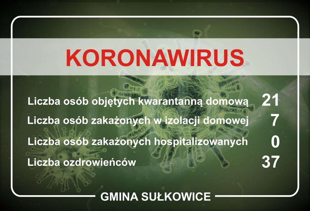 koronawirus - dane dla gminy sulkowice na dzien 8.09
