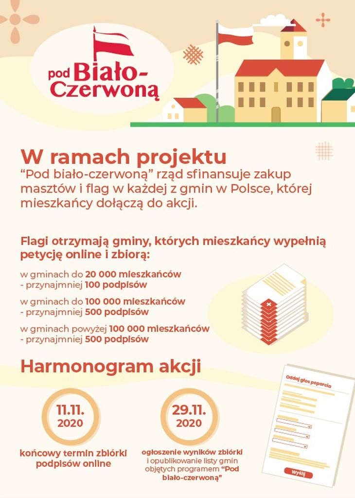 pod biało czerwoną plakat