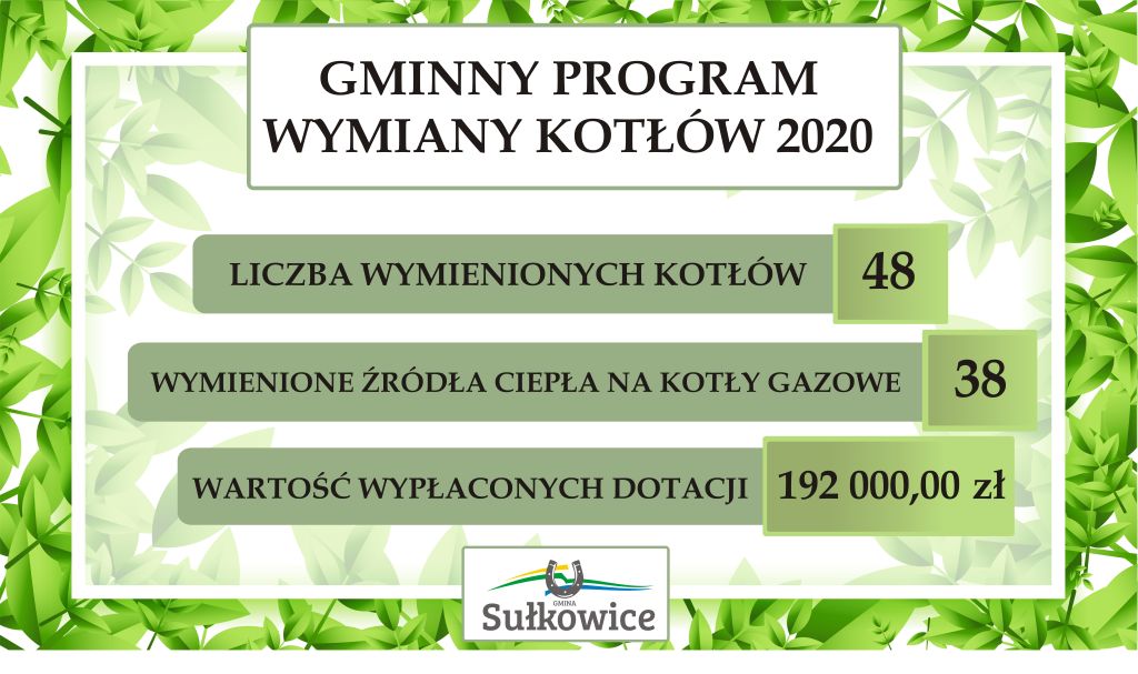 gminny program wymiany kotłów 2020