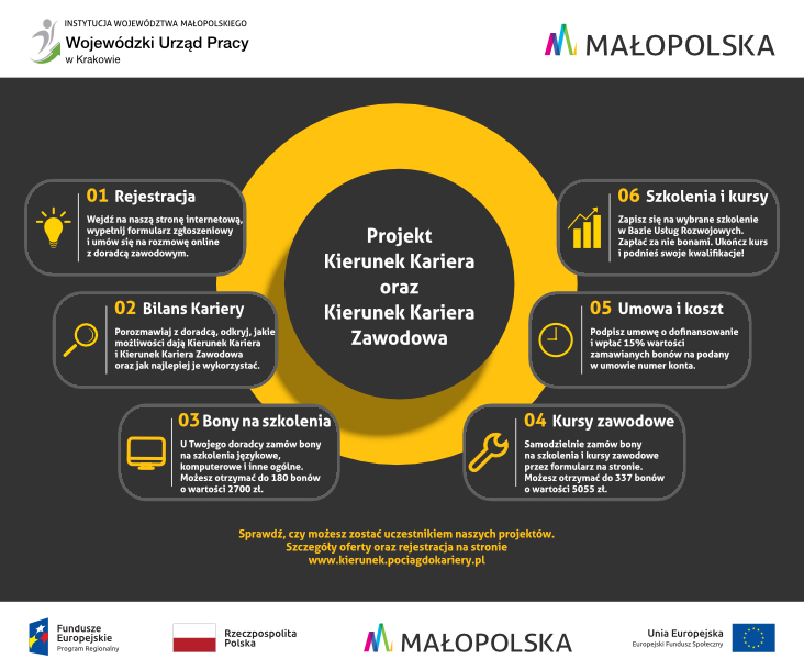 projekt kierunek kariera grafika etapy działania