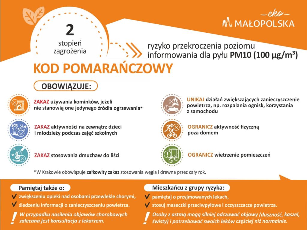 ostrzeżenie 2 stopnia o zanieczyszczeniu powietrza