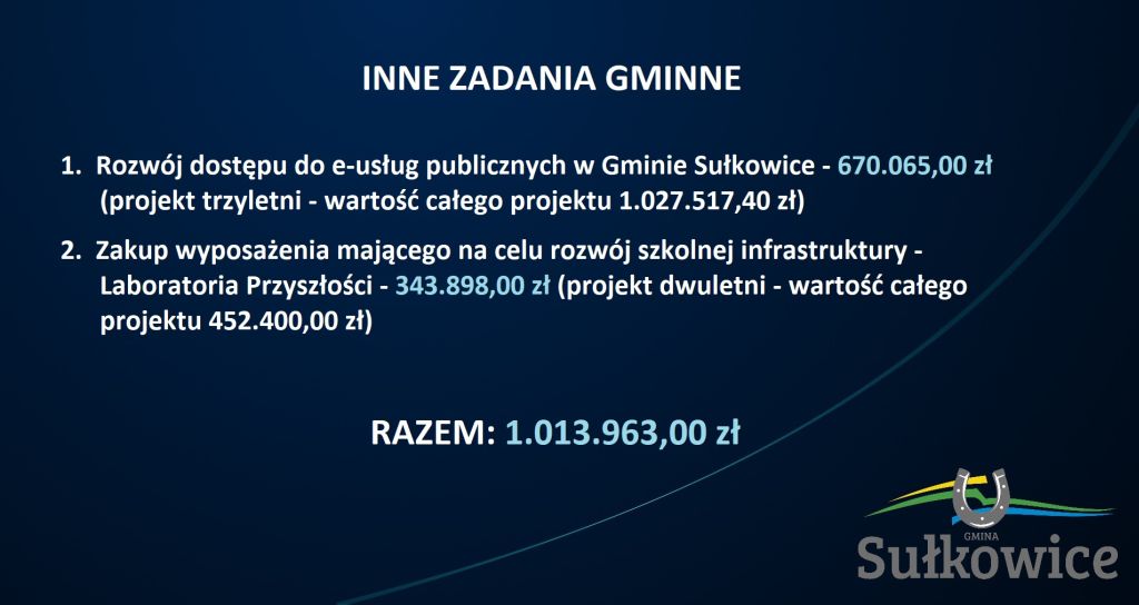 Inne zadania gminne na 2022 r. grafika