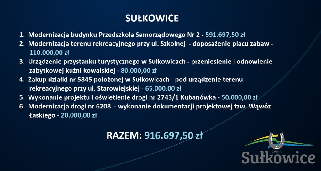 Inwestycje planowane w Sułkowicach grafika