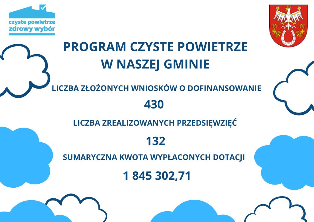 program czyste powietrze w gminie Sułkowice statystyki